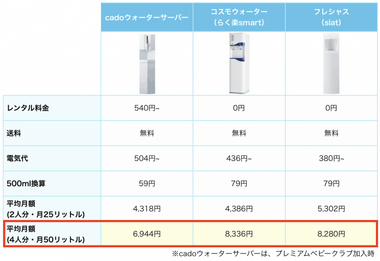 赤ちゃんがいるならcadoウォーターサーバーがおすすめな理由8つ