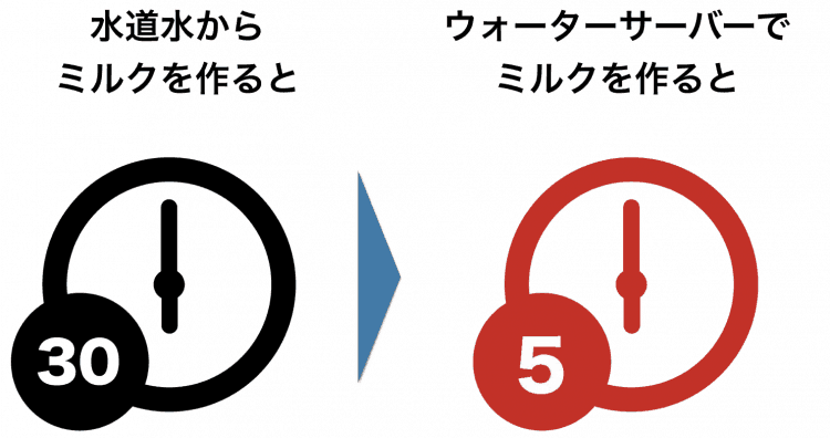 徹底比較 赤ちゃんがいる家族におすすめのウォーターサーバーはこれ