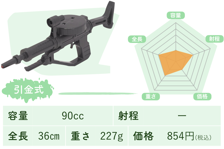 最強を目指せ 戦闘タイプ別おすすめ水鉄砲60選 サバゲー特集