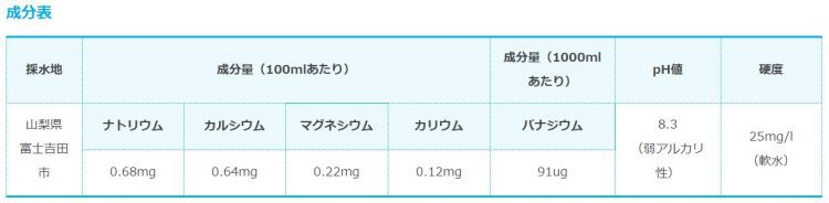 富士山の銘水の成分表