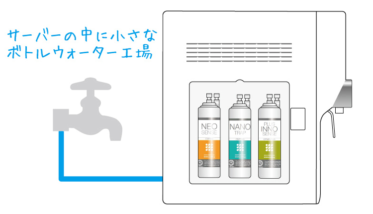 水道直結型の写真