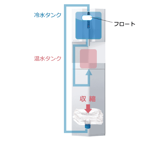 外気が入りにくい構造を表した図