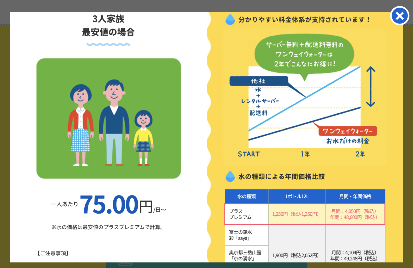 ワンウェイウォーターの料金シミュレーター